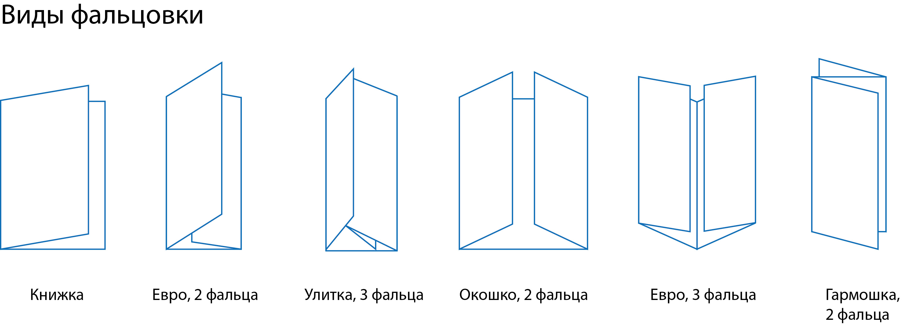 Сложить какой вид